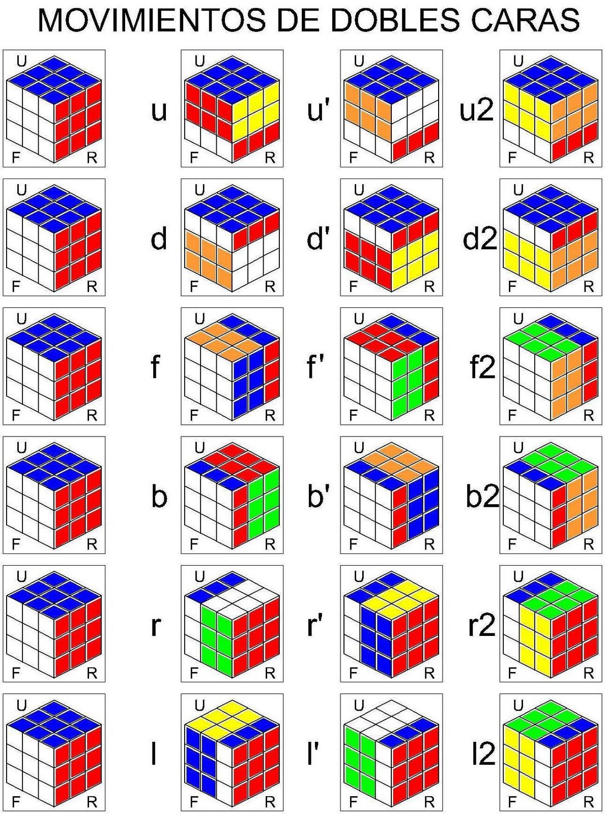 Алгоритм кубик рубик 3x3